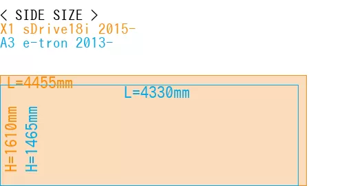 #X1 sDrive18i 2015- + A3 e-tron 2013-